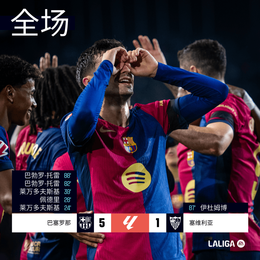 关于塞维利亚横扫西班牙,莱万惊艳四座的信息 关于塞维利亚横扫西班牙,莱万惊艳四座的信息